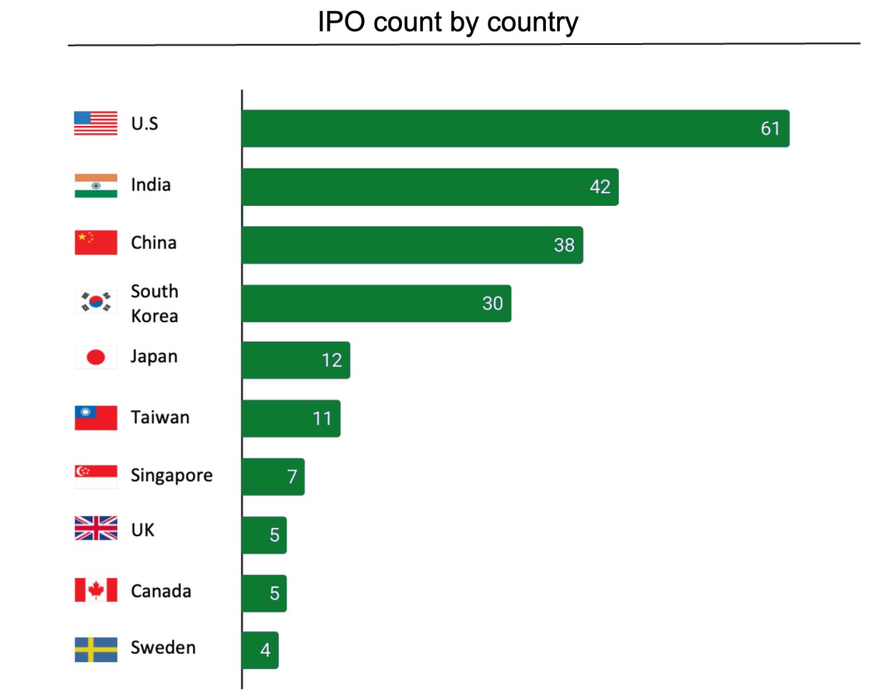 خروجی در هند - Exits in India